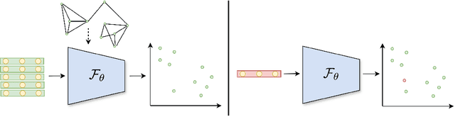 Figure 1 for G-SPARC: SPectral ARchitectures tackling the Cold-start problem in Graph learning