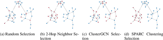 Figure 3 for G-SPARC: SPectral ARchitectures tackling the Cold-start problem in Graph learning