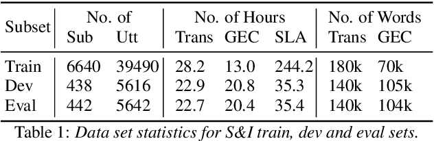 Figure 1 for Speak & Improve Challenge 2025: Tasks and Baseline Systems