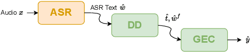 Figure 4 for Speak & Improve Challenge 2025: Tasks and Baseline Systems