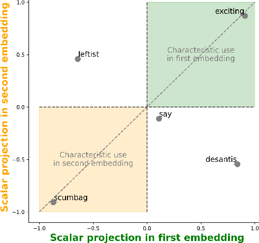 Figure 2 for Dialectograms: Machine Learning Differences between Discursive Communities