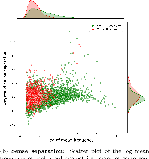 Figure 4 for Dialectograms: Machine Learning Differences between Discursive Communities