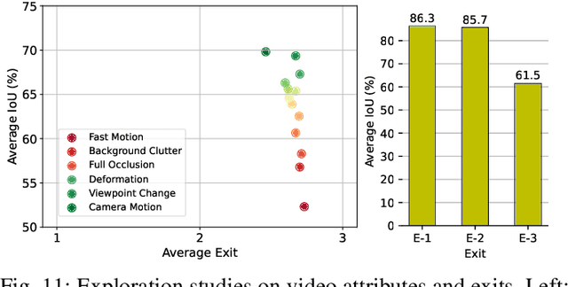 Figure 3 for Exploring Dynamic Transformer for Efficient Object Tracking