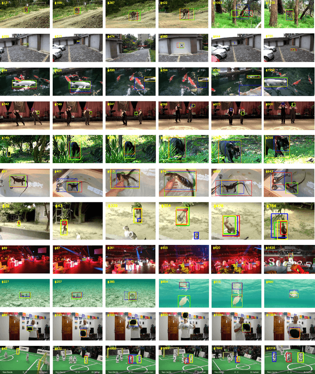 Figure 2 for Exploring Dynamic Transformer for Efficient Object Tracking
