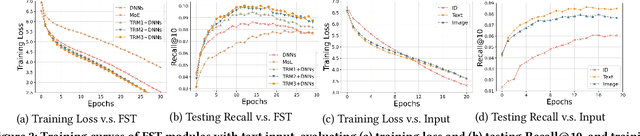 Figure 3 for Online Distillation-enhanced Multi-modal Transformer for Sequential Recommendation