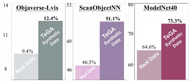 Figure 1 for Text-guided Synthetic Geometric Augmentation for Zero-shot 3D Understanding