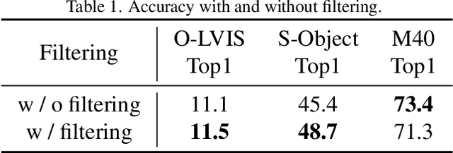 Figure 2 for Text-guided Synthetic Geometric Augmentation for Zero-shot 3D Understanding