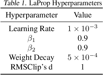 Figure 2 for What makes a good feedforward computational graph?