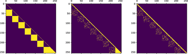 Figure 3 for What makes a good feedforward computational graph?