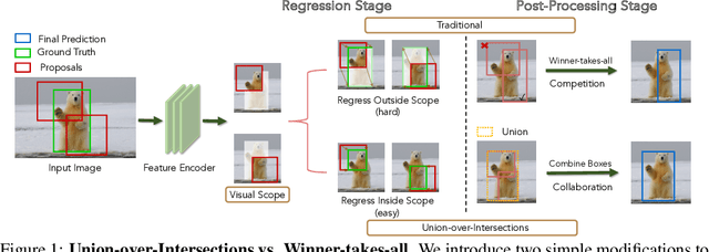 Figure 1 for Revisiting Proposal-based Object Detection