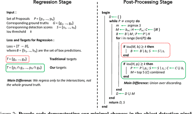 Figure 3 for Revisiting Proposal-based Object Detection