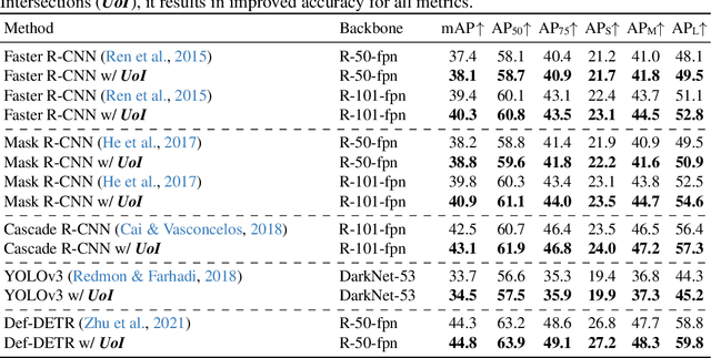 Figure 2 for Revisiting Proposal-based Object Detection