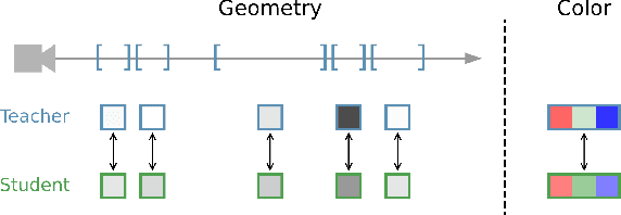 Figure 4 for SMERF: Streamable Memory Efficient Radiance Fields for Real-Time Large-Scene Exploration