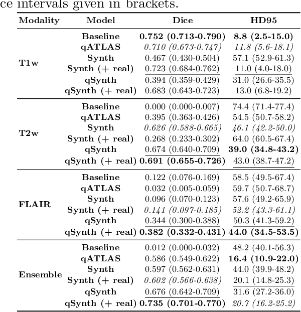 Figure 4 for Domain-Agnostic Stroke Lesion Segmentation Using Physics-Constrained Synthetic Data