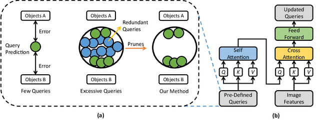 Figure 2 for Redundant Queries in DETR-Based 3D Detection Methods: Unnecessary and Prunable