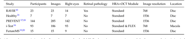 Figure 2 for SLOctolyzer: Fully automatic analysis toolkit for segmentation and feature extracting in scanning laser ophthalmoscopy images