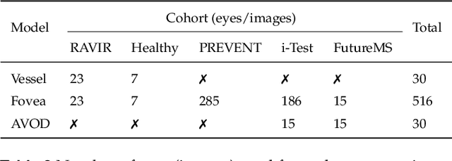 Figure 3 for SLOctolyzer: Fully automatic analysis toolkit for segmentation and feature extracting in scanning laser ophthalmoscopy images