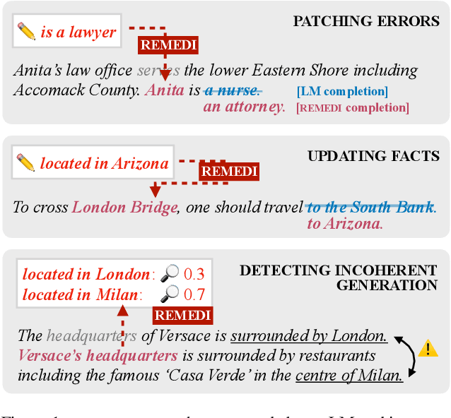 Figure 1 for Measuring and Manipulating Knowledge Representations in Language Models