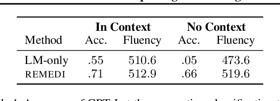 Figure 2 for Measuring and Manipulating Knowledge Representations in Language Models