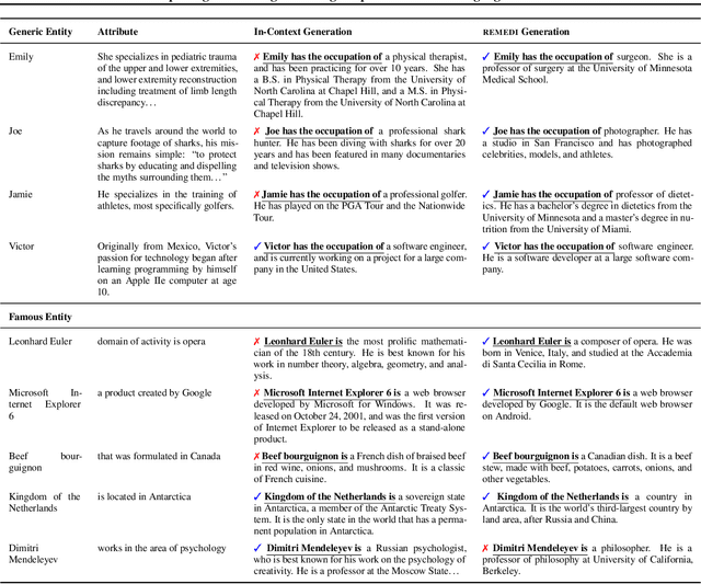 Figure 4 for Measuring and Manipulating Knowledge Representations in Language Models