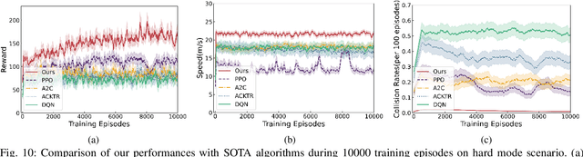 Figure 2 for A Conflicts-free, Speed-lossless KAN-based Reinforcement Learning Decision System for Interactive Driving in Roundabouts