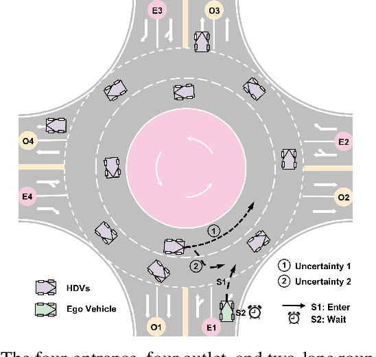 Figure 1 for A Conflicts-free, Speed-lossless KAN-based Reinforcement Learning Decision System for Interactive Driving in Roundabouts