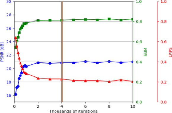 Figure 3 for Experimental Assessment of Neural 3D Reconstruction for Small UAV-based Applications