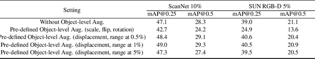 Figure 1 for Learning Object-level Point Augmentor for Semi-supervised 3D Object Detection