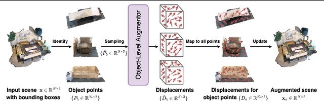 Figure 3 for Learning Object-level Point Augmentor for Semi-supervised 3D Object Detection