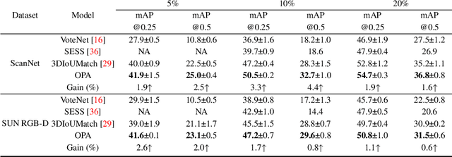 Figure 4 for Learning Object-level Point Augmentor for Semi-supervised 3D Object Detection