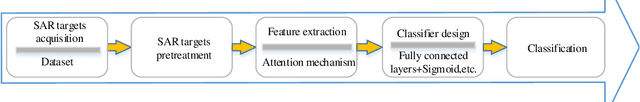 Figure 1 for FewSAR: A Few-shot SAR Image Classification Benchmark