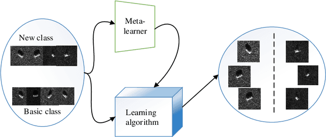 Figure 3 for FewSAR: A Few-shot SAR Image Classification Benchmark