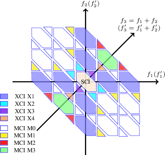 Figure 2 for Analytical Model of Nonlinear Fiber Propagation for General Dual-Polarization Four-Dimensional Modulation Format