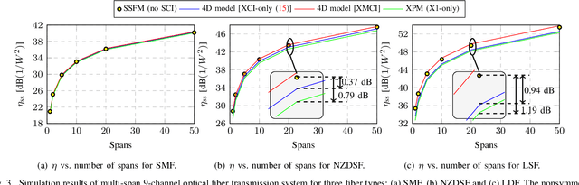 Figure 3 for Analytical Model of Nonlinear Fiber Propagation for General Dual-Polarization Four-Dimensional Modulation Format