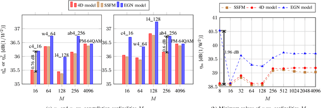 Figure 4 for Analytical Model of Nonlinear Fiber Propagation for General Dual-Polarization Four-Dimensional Modulation Format