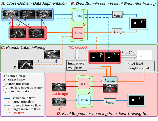 Figure 1 for FPL+: Filtered Pseudo Label-based Unsupervised Cross-Modality Adaptation for 3D Medical Image Segmentation