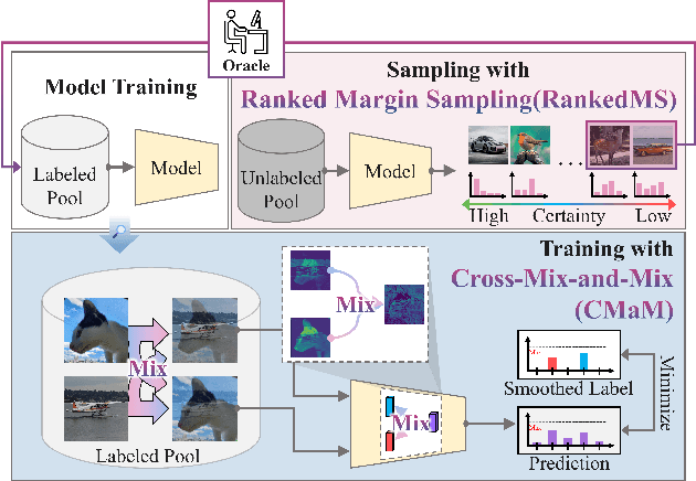 Figure 1 for Overcoming Overconfidence for Active Learning