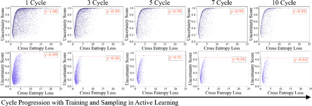 Figure 3 for Overcoming Overconfidence for Active Learning