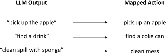 Figure 2 for Dobby: A Conversational Service Robot Driven by GPT-4
