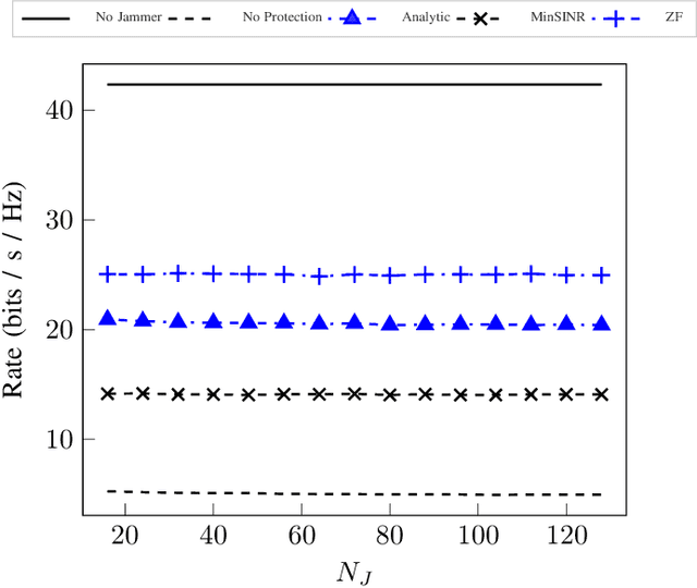 Figure 1 for Sensing-Assisted Receivers for Resilient-By-Design 6G MU-MIMO Uplink