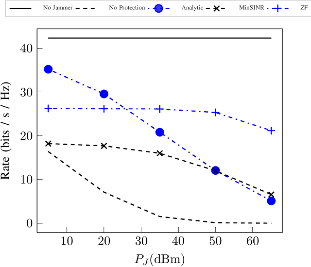 Figure 2 for Sensing-Assisted Receivers for Resilient-By-Design 6G MU-MIMO Uplink