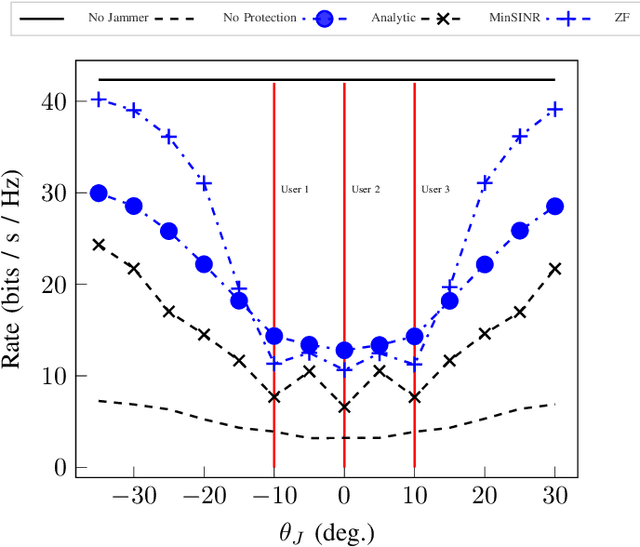 Figure 3 for Sensing-Assisted Receivers for Resilient-By-Design 6G MU-MIMO Uplink