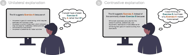 Figure 1 for Contrastive Explanations That Anticipate Human Misconceptions Can Improve Human Decision-Making Skills