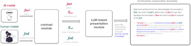 Figure 3 for Contrastive Explanations That Anticipate Human Misconceptions Can Improve Human Decision-Making Skills