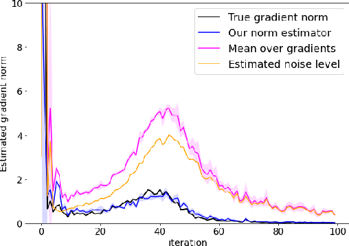 Figure 1 for Locally Optimal Descent for Dynamic Stepsize Scheduling