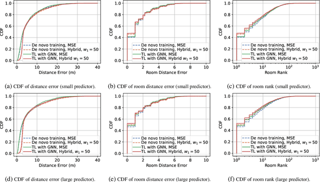 Figure 2 for Prediction of the Most Fire-Sensitive Point in Building Structures with Differentiable Agents for Thermal Simulators