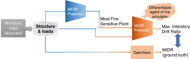 Figure 1 for Prediction of the Most Fire-Sensitive Point in Building Structures with Differentiable Agents for Thermal Simulators