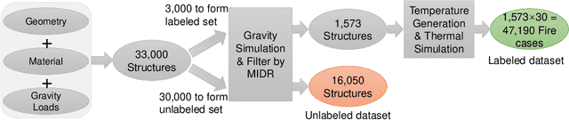 Figure 3 for Prediction of the Most Fire-Sensitive Point in Building Structures with Differentiable Agents for Thermal Simulators