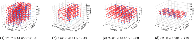 Figure 4 for Prediction of the Most Fire-Sensitive Point in Building Structures with Differentiable Agents for Thermal Simulators