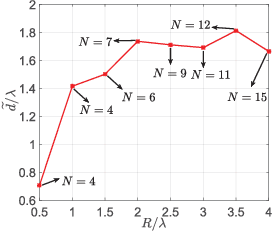 Figure 3 for A Simple Channel Independent Beamforming Scheme With Parallel Uniform Circular Array